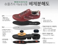 슈올즈 남대전점