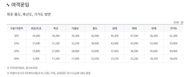 남해고속