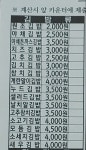 김밥천국 신촌로터리점