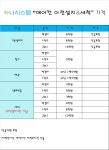 하나시스템
