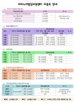 장애아재활치료교육센터(아이누리)