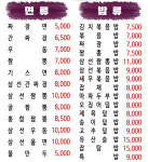 중국성 광진구의점