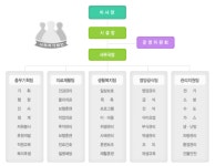 장수실버그린