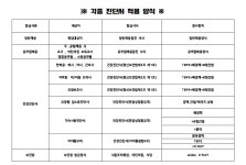 대곡제일내과의원