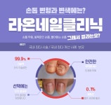 라온네일호계점