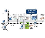현대자동차 상록대리점