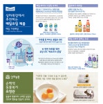 매일유업 영통상하목장대리점