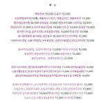 봉이동동