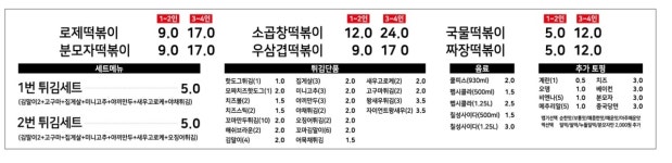 배떡 부평로데오점