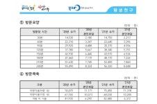 분당이매재가복지센터