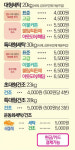워시프렌즈 셀프빨래방 남수원 세류동점