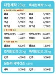 워시프렌즈 셀프빨래방 대구중구온누리점