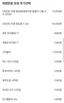 요거트 아이스크림의 정석 일산마두점
