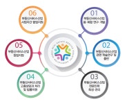 한국부동산서비스산업협회