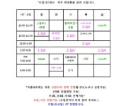 더바디짐