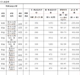 YBM잉글루 굿리더스학원