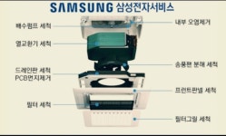 상쾌한홈클린 친환경세척
