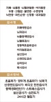정대수맑은신경과의원