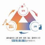클린앤클리어