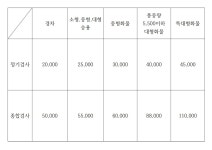 명차화성검사소