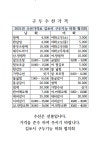대치구두수선센터 | 구두수선종합센터