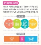 경기중앙간호학원요양보호사교육센터 | 우리동네 방문간호센터