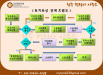 청주행정사 사무소