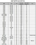 삼일가설자재