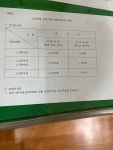 파주시설관리공단 견인보관소