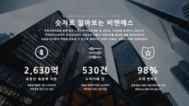 비앤에스