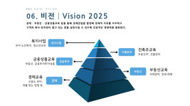 비앤에스
