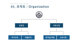 비앤에스