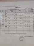 천하무적의독서실퀸즈웰가점