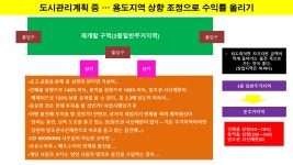 올넷공인중개사사무소
