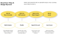 파발역워시 본점