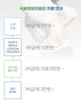 서울제일신경외과의원