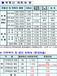 유진공인중개사사무소