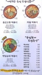 청년다방 광명소하점