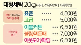 워시프렌즈 셀프빨래방 인천시청점