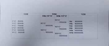 프리미엄채움스터디카페