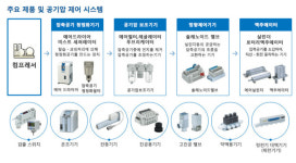 SMC 케이원텍