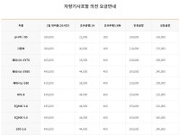 SK렌터카 구로지점