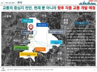 토지사랑행정사Yootu부동산중개