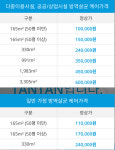 탄탄관리