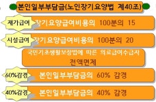 보금자리재가방문요양센터