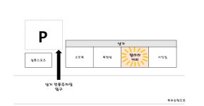 24시 무인 카페 랄라라커피