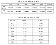 금천요양복지센터