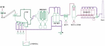 일신환경엔텍