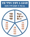 진형중고등학교