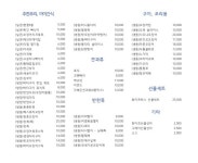 막내딸집 건어물 W스퀘어점